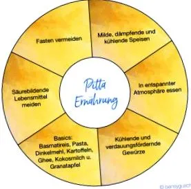 táplálkozás Pitta Dosha-t