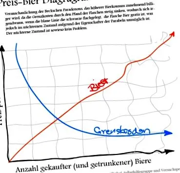 sördiéta