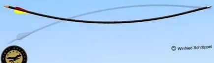 опір повітря Winys Archery