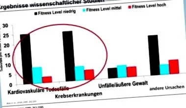étrend