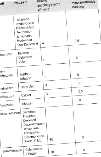 anabolikus szteroidok cortison