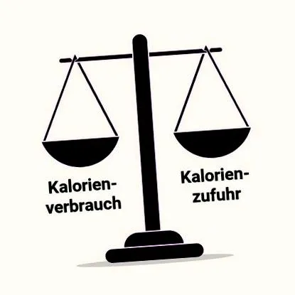 deficitul