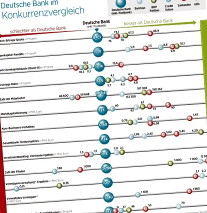 deutsche