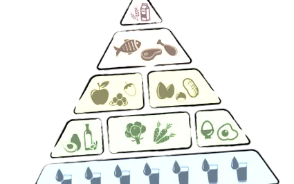 pyramída