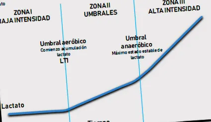 zónák
