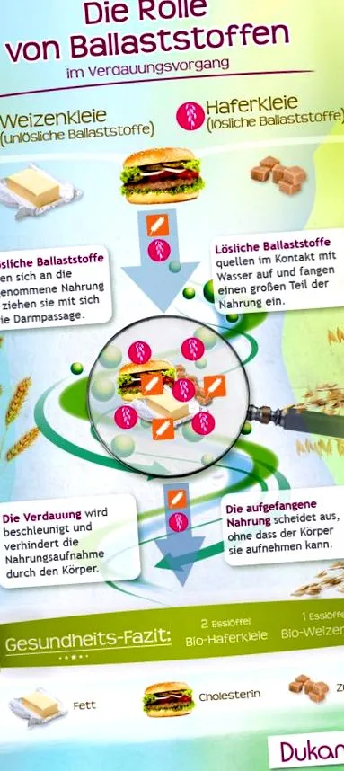 dukan