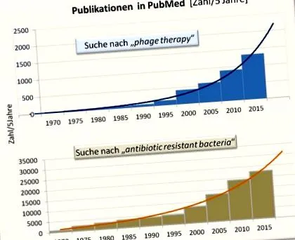 therapy scienceblog