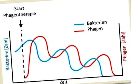 scienceblog therapy