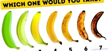 bananelor