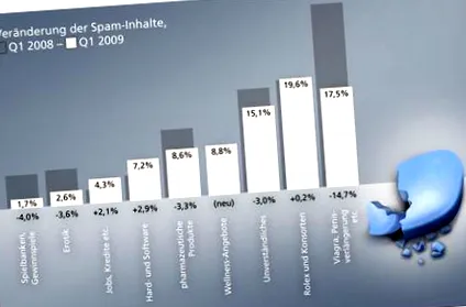 spam