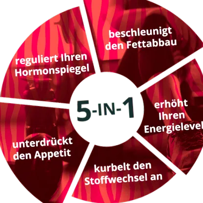ajánlott napi