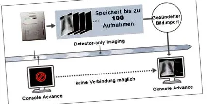 detektorok