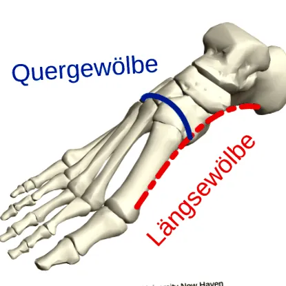 lábápolás orvosi