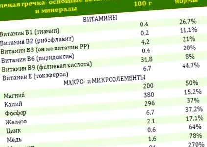 pentru