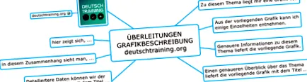 írhatom daf-et