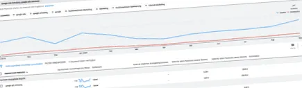 google cunoașteți