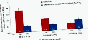 alkalmazásban kereshet