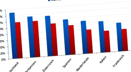 statistici