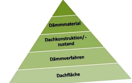 költségeinek