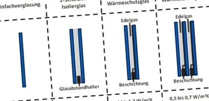 költség-haszon