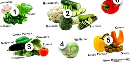 legume