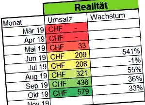 2019