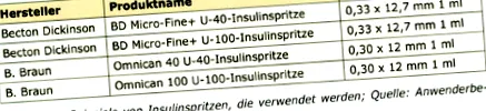 melanotan melanotan