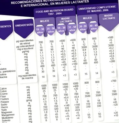 кількість енергії лактації