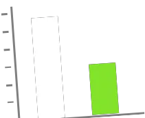 proteine