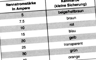 schimbați