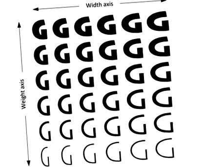 Fraktur întâlnește wiki