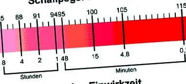 összehasonlító