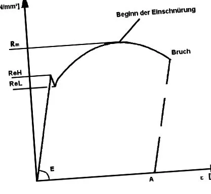 spannhydraulik