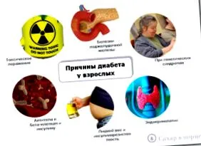 дијабетес