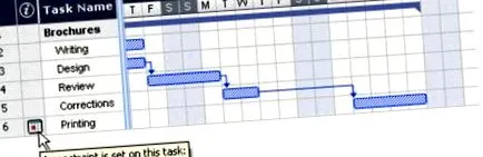 gantt-diagramot