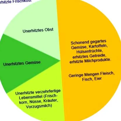 economia