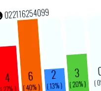 евалуации 040655895015