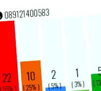 негативно 040655895015