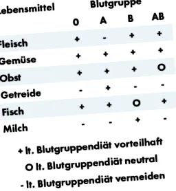 greutate pierderea