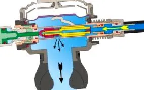 funcție regulatoare