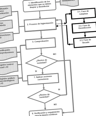 haccp
