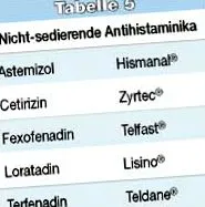 diagnostic terapie
