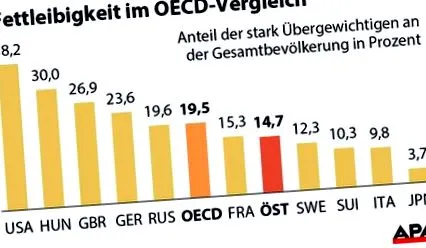 érrendszeri betegségek