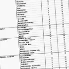 lista vércsoportos
