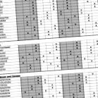 lista vércsoportos