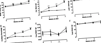 metabolice