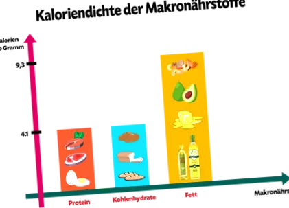 kerékpározás carb