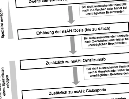 directoare