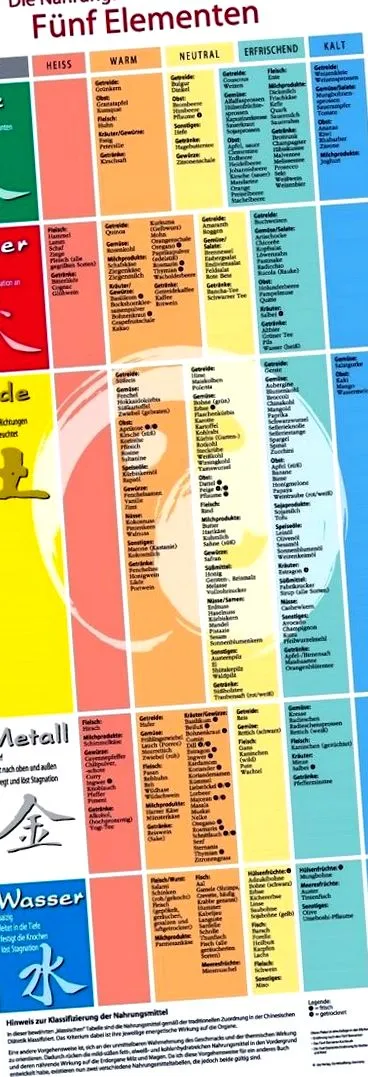 utazik Hatása