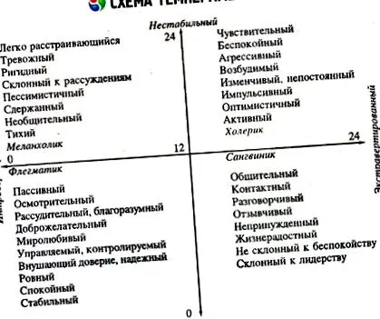 unei